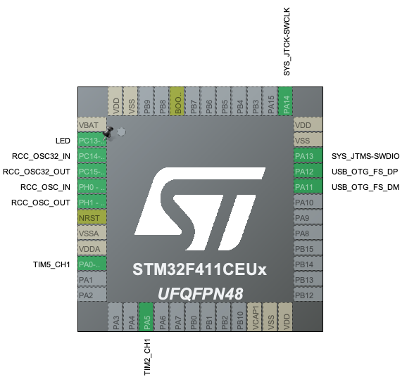 MCU Pinout